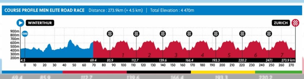 recorrido Mundial de Ciclismo Élite Masculino 2024